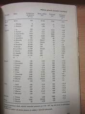 náhled knihy - 